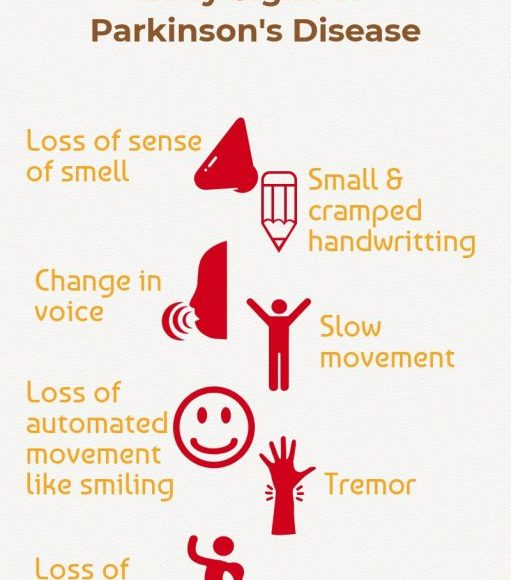 Early-signs-of-Parkinsons-e1591626235647