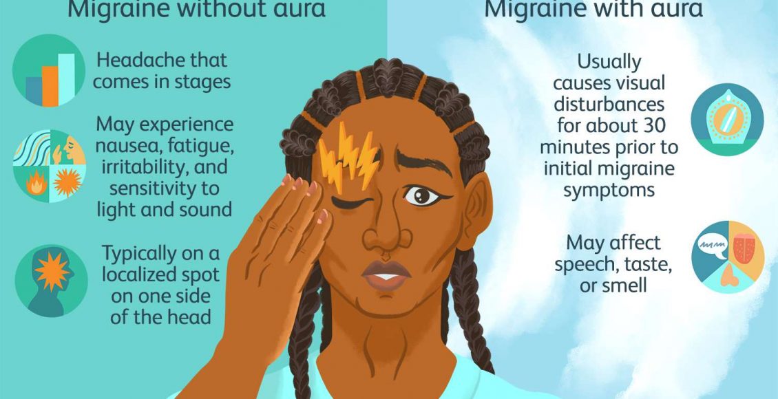 VWH_Illustration_Types-of-Migraines_Illustrator_Ellen-Lindner_Final-8186828b212c45218a84769de2f1acce